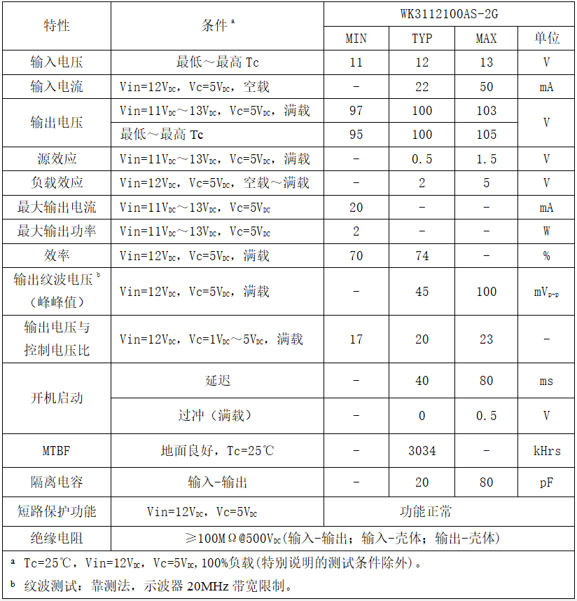 短路保护