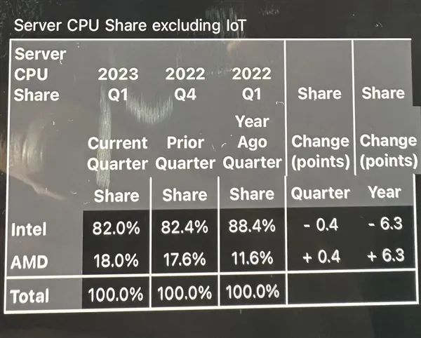 amd