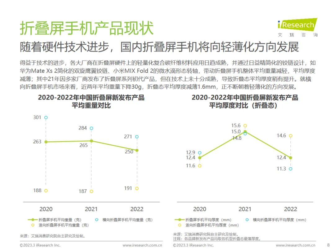 折叠屏手机