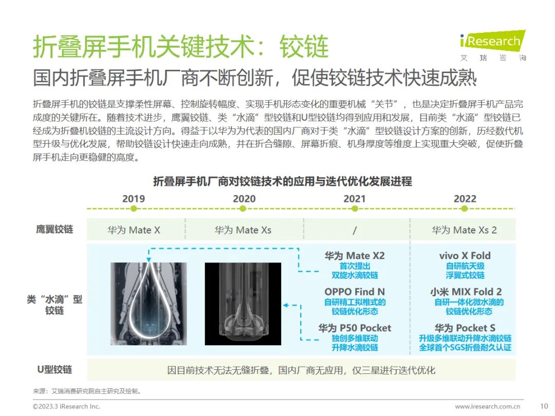 折叠屏手机