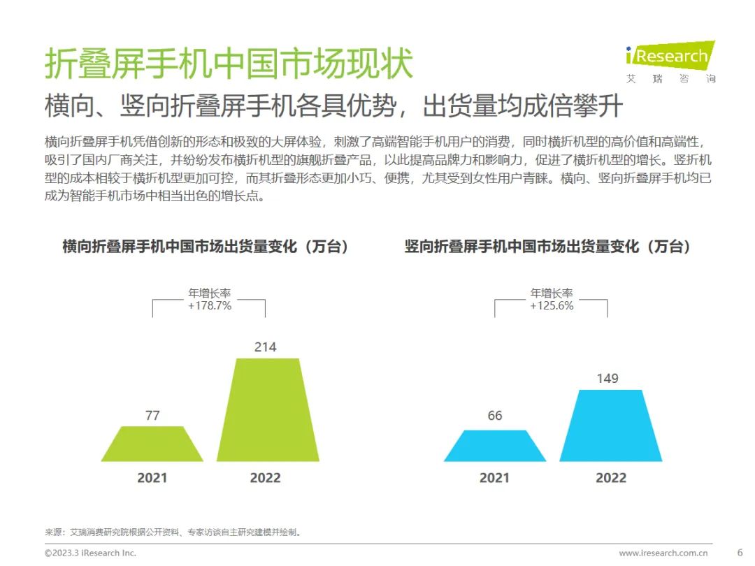 折叠屏手机