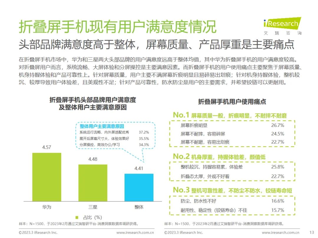 折叠屏手机