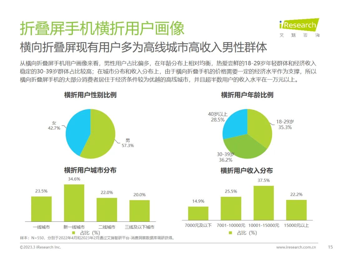 折叠屏手机