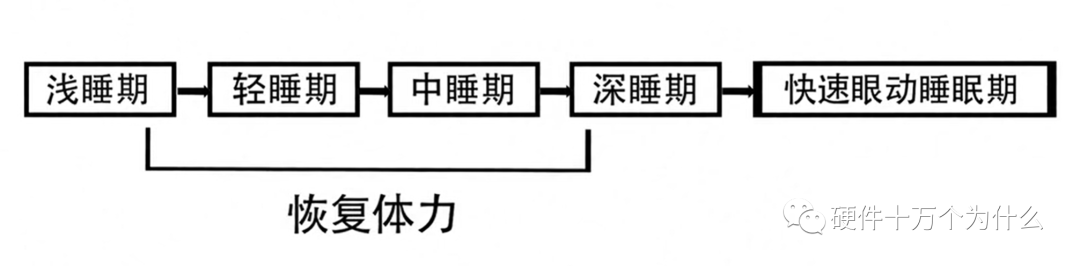 智能手环