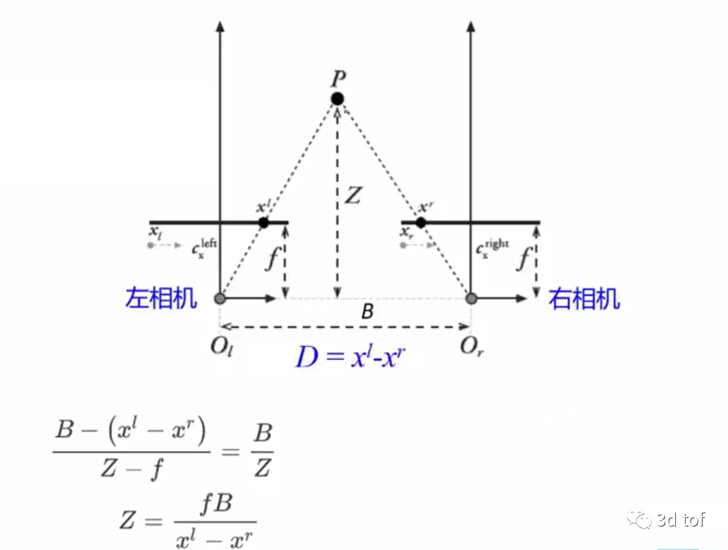 视觉传感