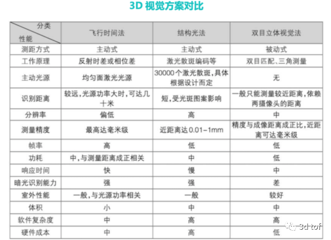 图像传感器