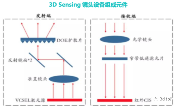 图像传感器