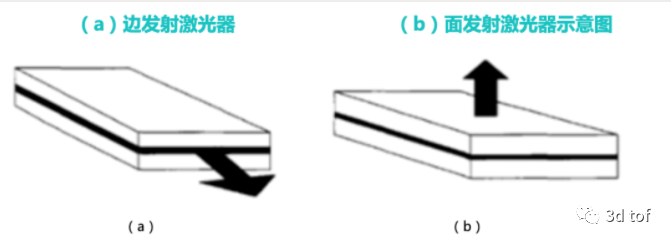 图像传感器