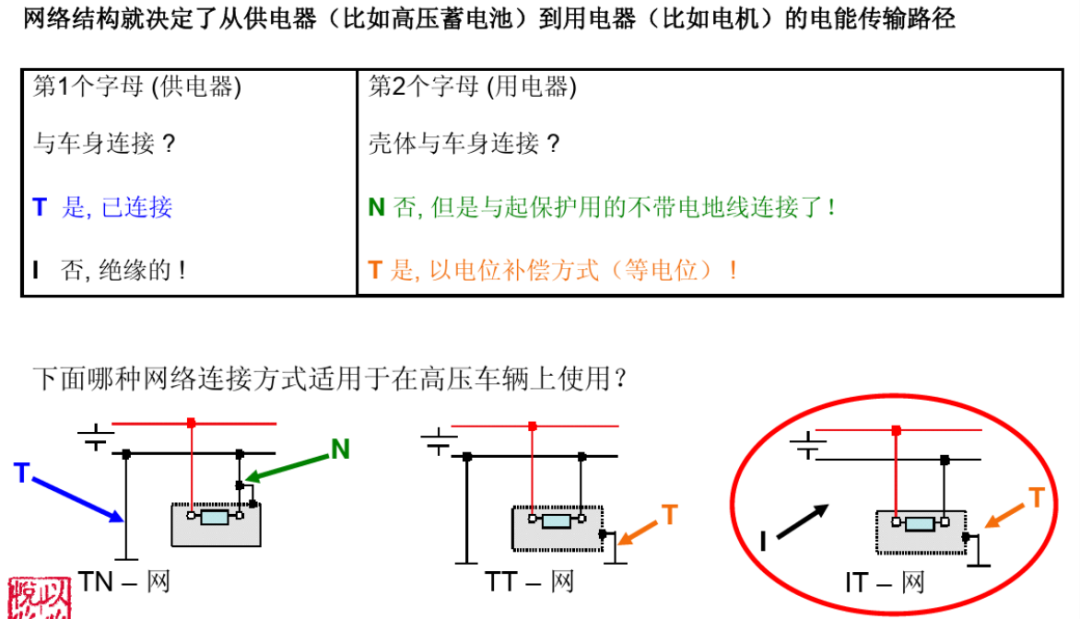 新能源汽车