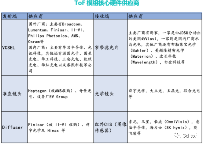 视觉传感