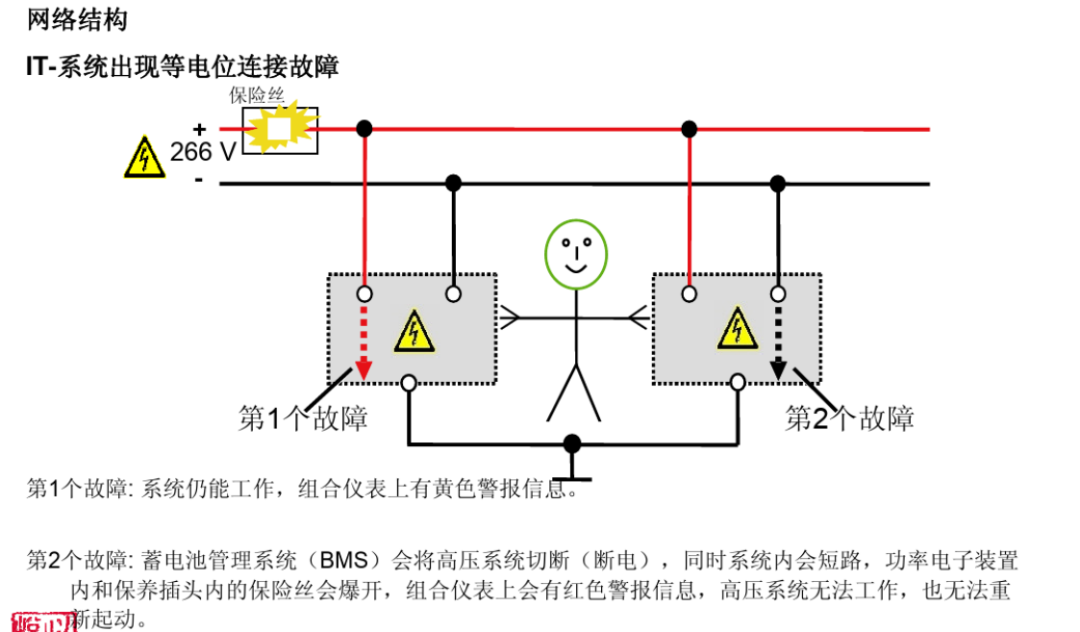 新能源汽车