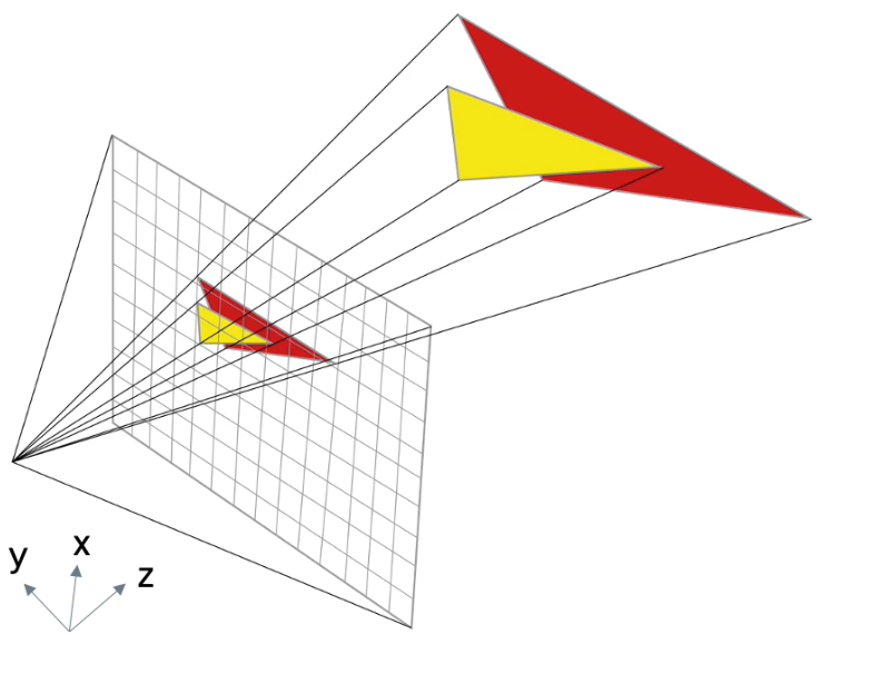 3d渲染