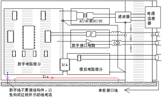 信号