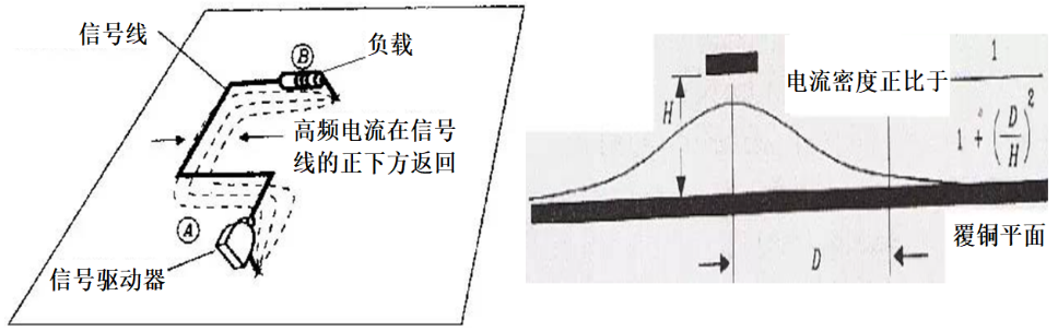 信号