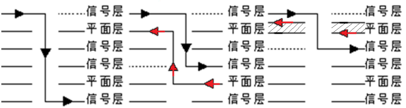 信号