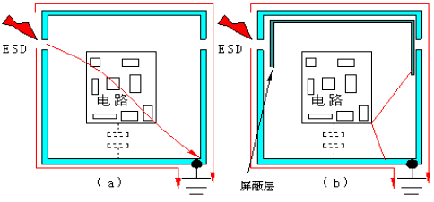 信号