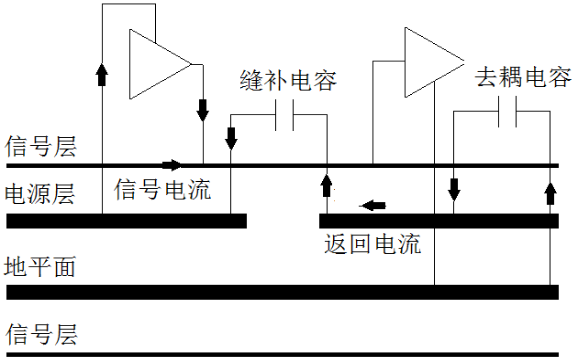 信号