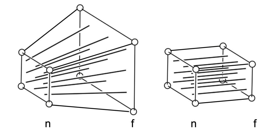 3d渲染