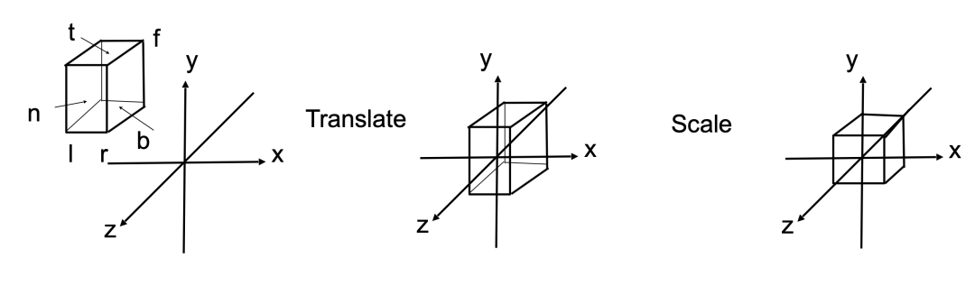 3d渲染