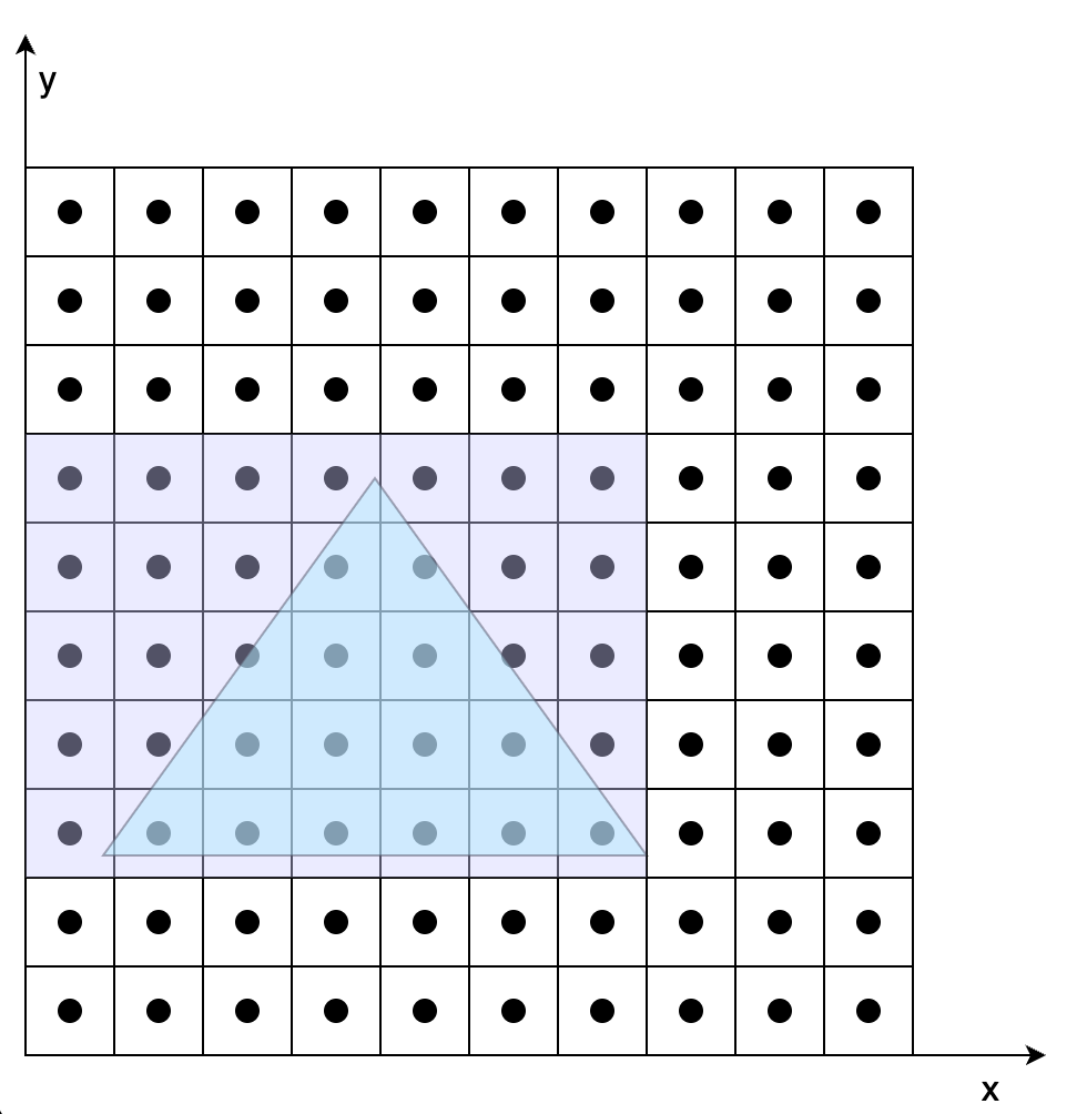 3d渲染