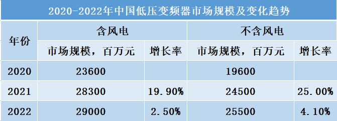 低压变频器