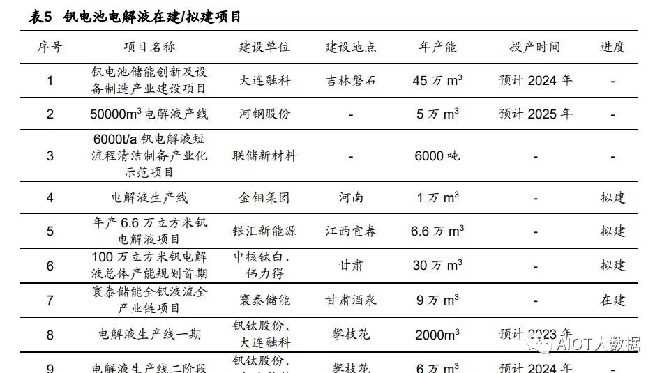 锂离子电池