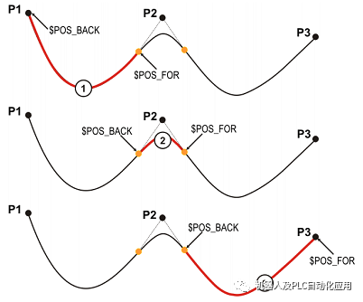 TCP通信