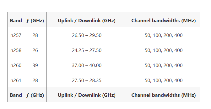 5G