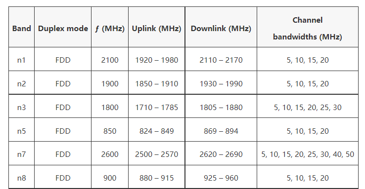 5G