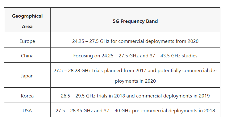 5G