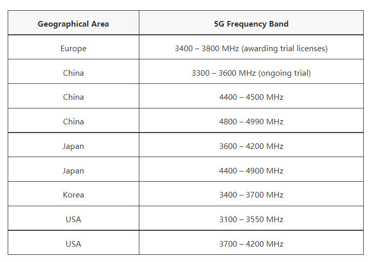 5G