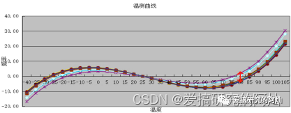 有源晶振