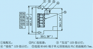 通讯