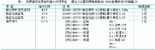 变频器