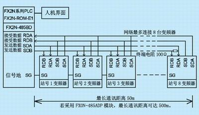 变频器