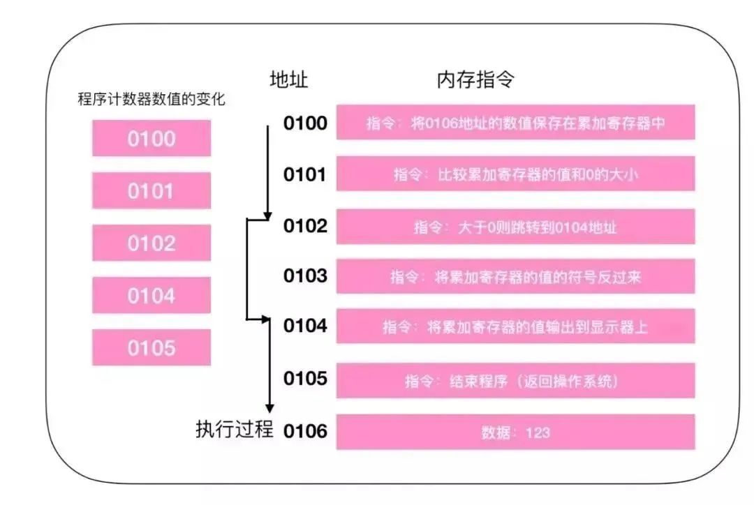 汇编语言