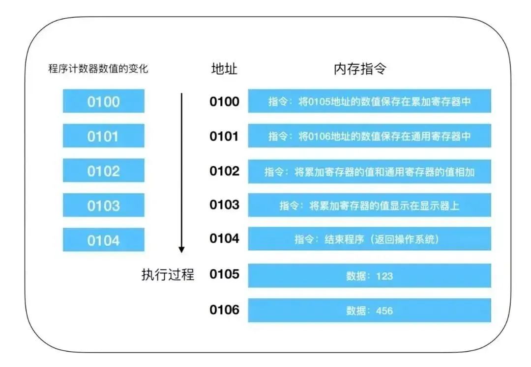 汇编语言