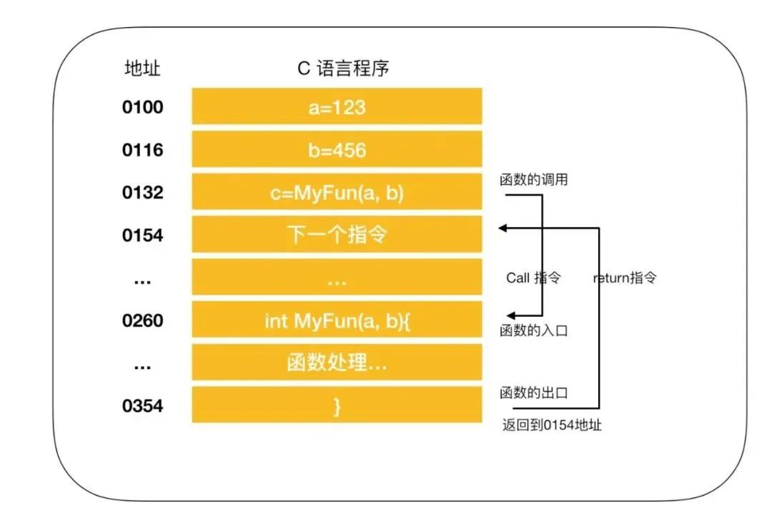 汇编语言