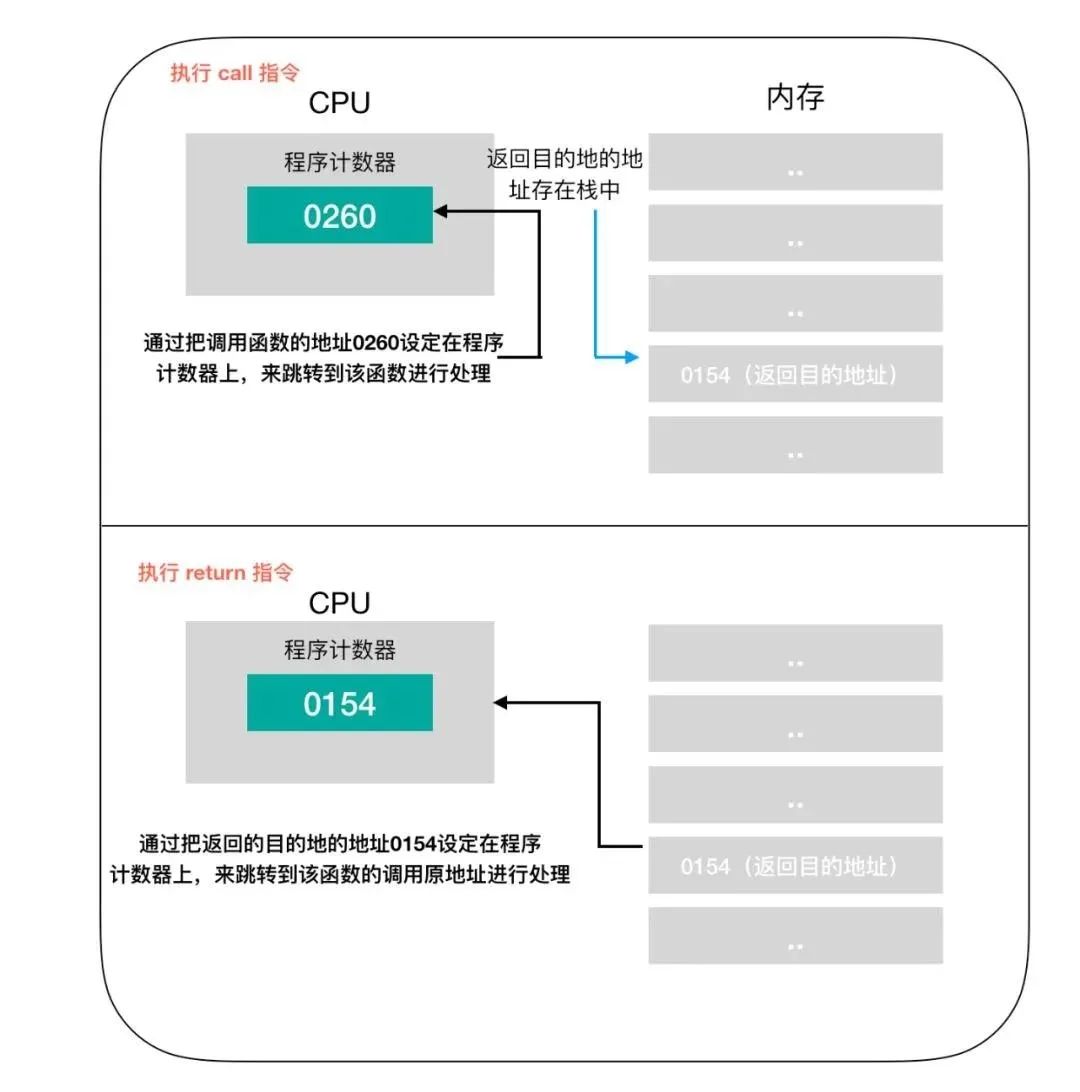 cpu