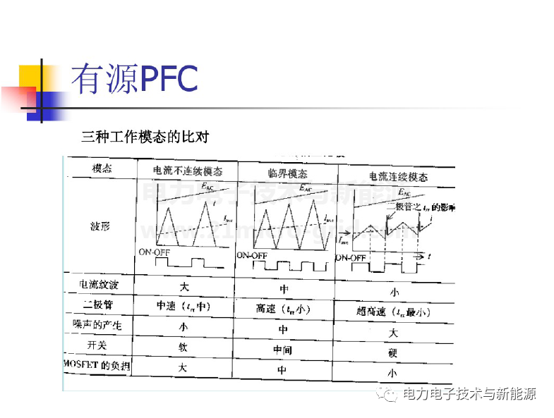 PFC电路