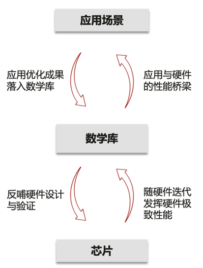 处理器