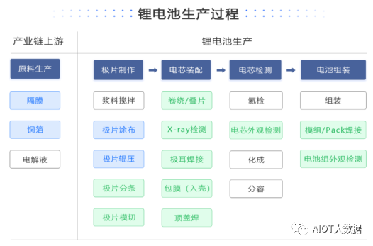 机器视觉