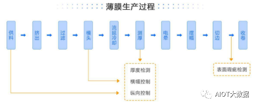 机器视觉