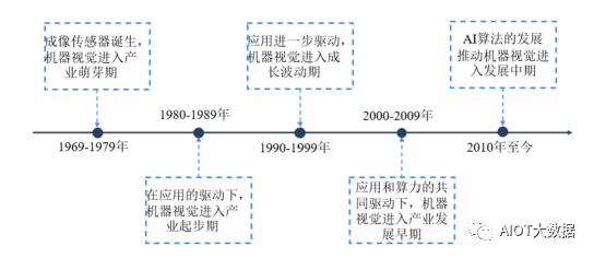 机器视觉