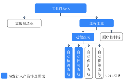 机器视觉