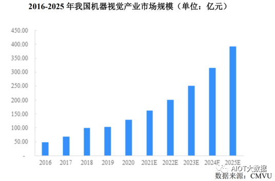 机器视觉