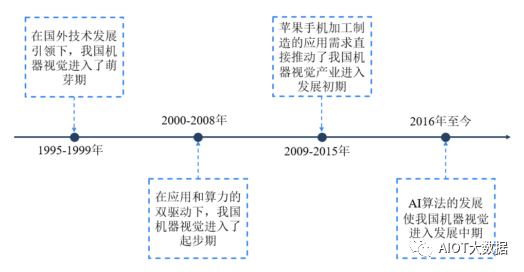 机器视觉