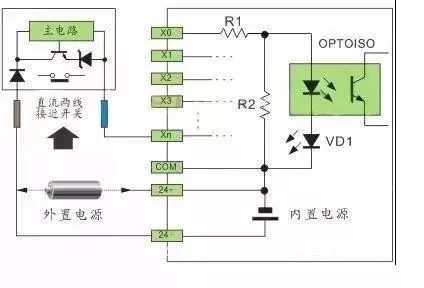 耦合器