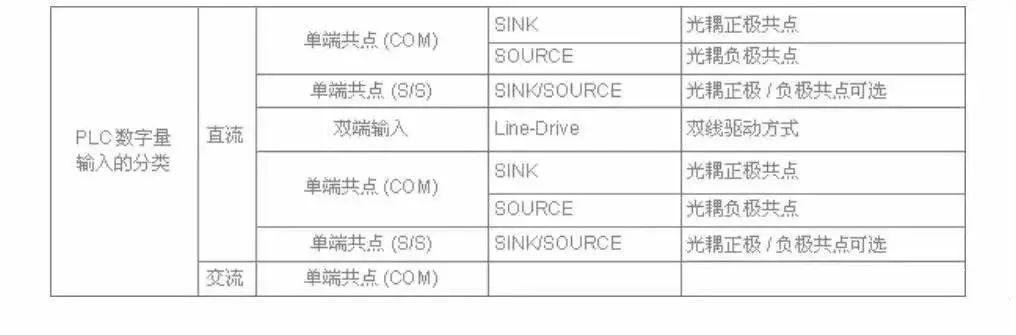 耦合器