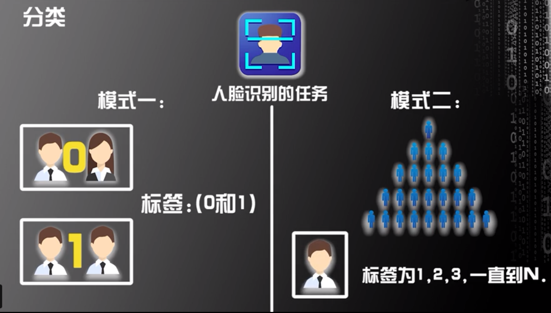 机器学习